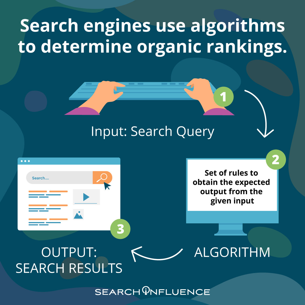 Top 7 SEO Questions You May Be Asking | Search Influence