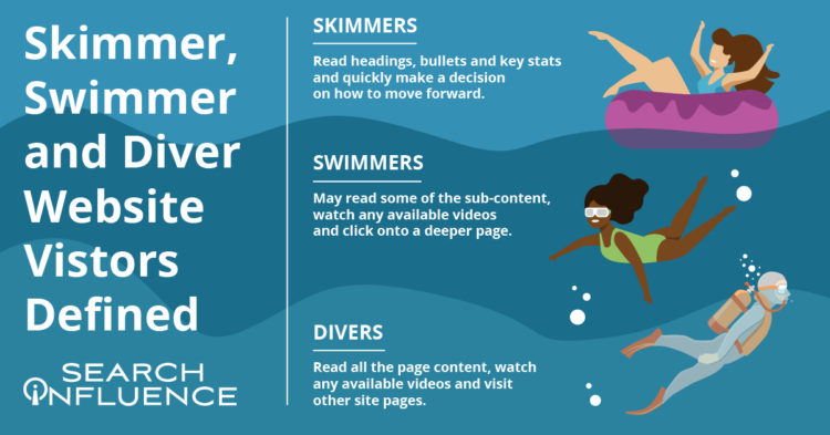 skimmer swimmer and diver graphic