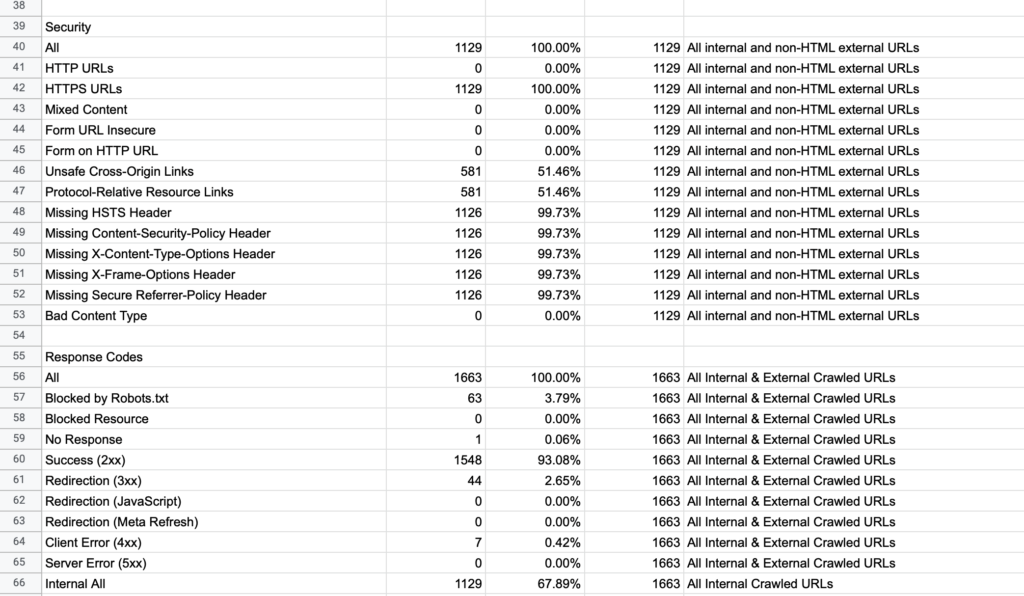 SEO Audit Tool Screenshot