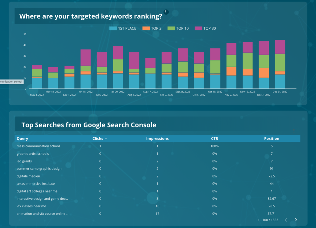 Screen Keyword ranking SEO Agency Reporting