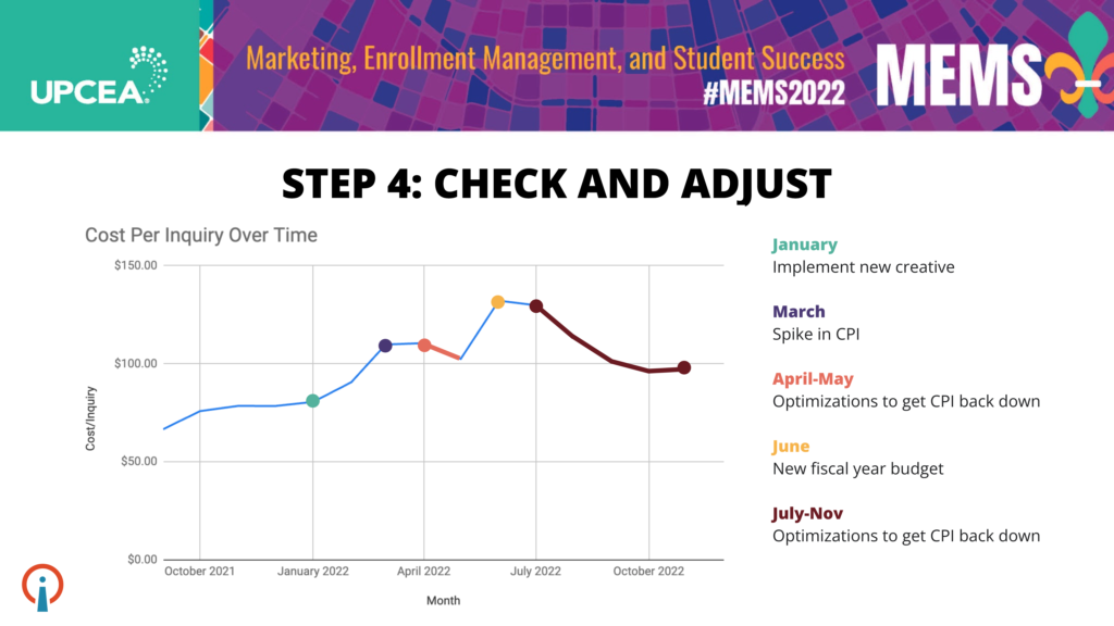 Slide Highlighting the need to Check and Adjust your Higher Education Marketing deployment