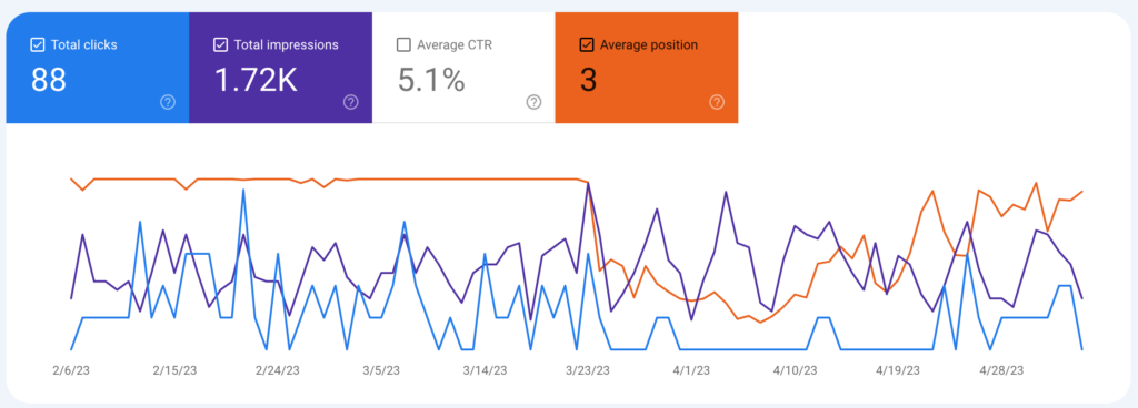 Maybe March Core Update Impact - Correlation is not Causation