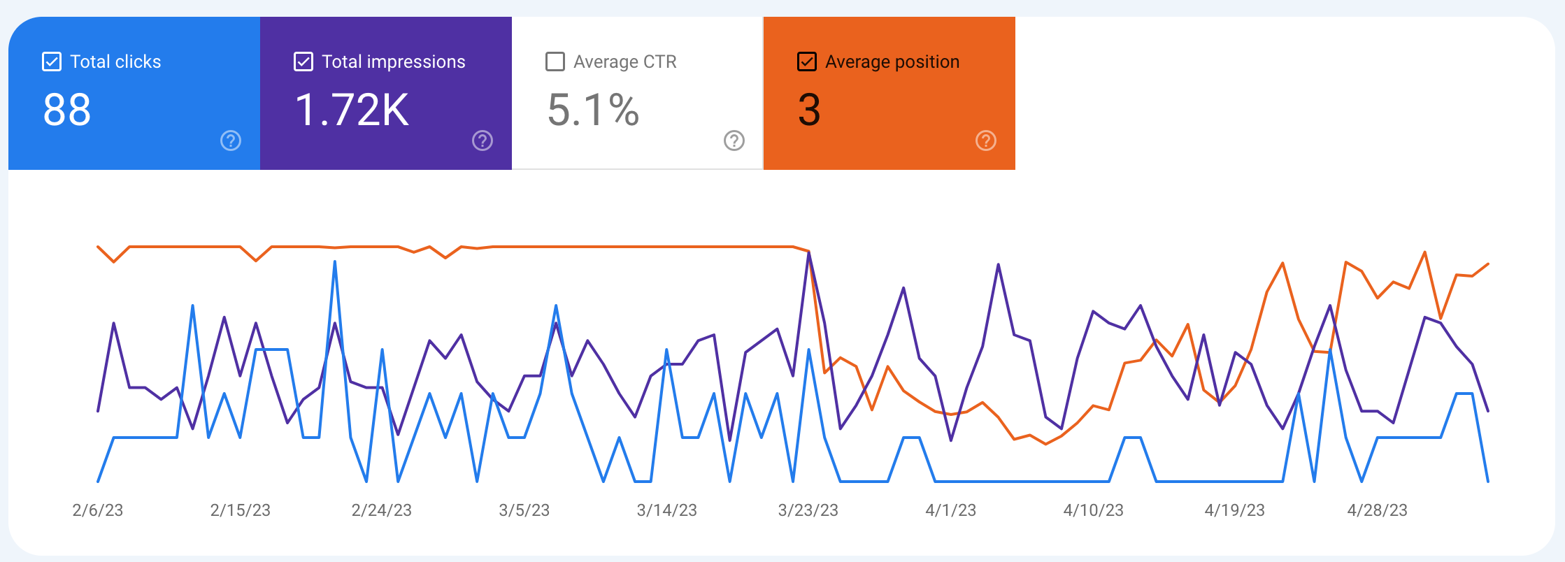 tecmundo.com.br Website Traffic, Ranking, Analytics [November 2023]