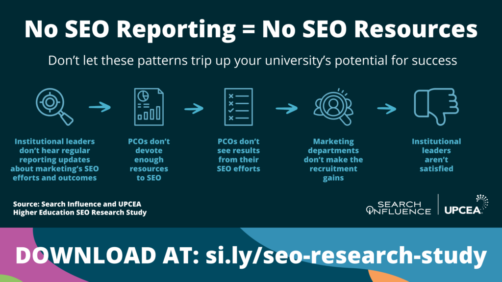 No SEO reporting means no SEO resources for your business