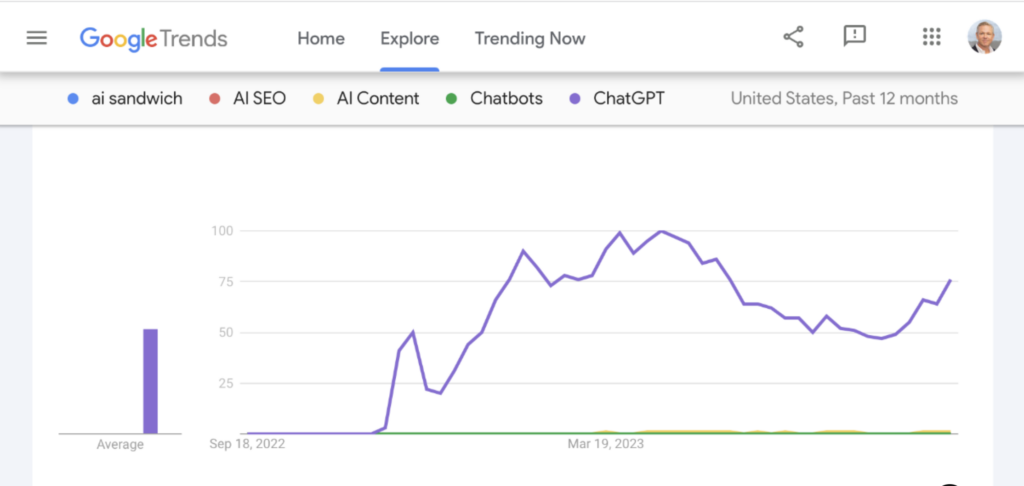 ChatGPT Google Trends 