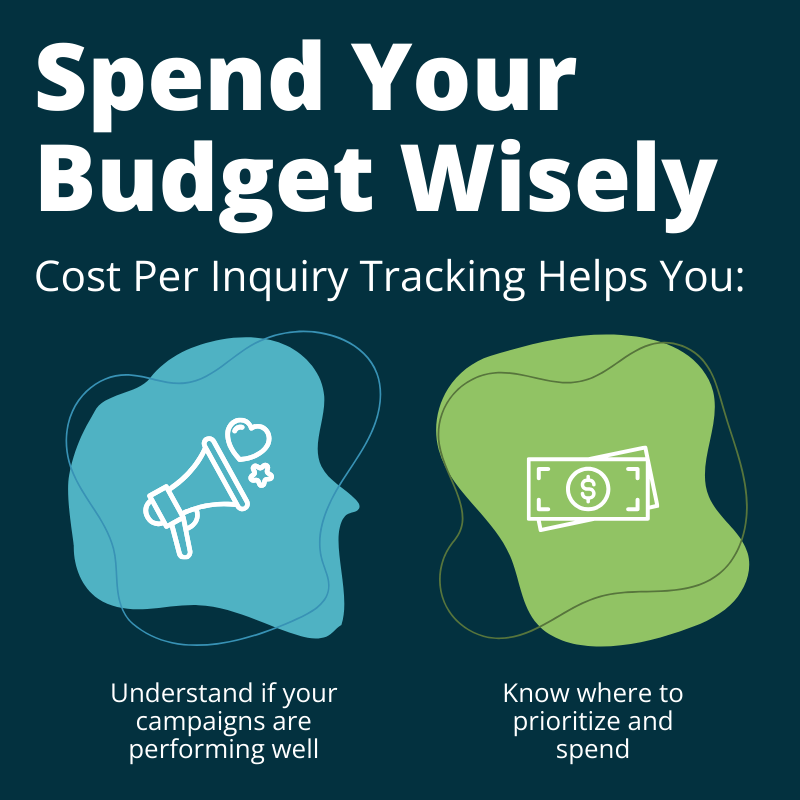 SI CPI Budgeting