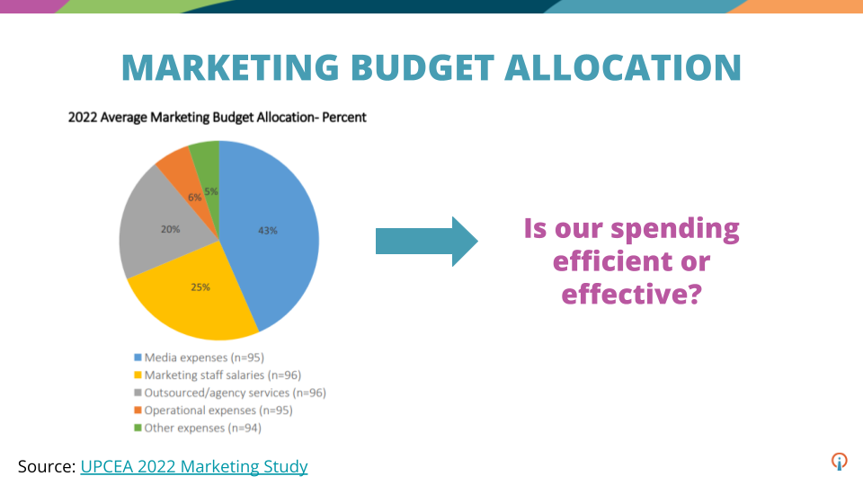 marketing budget