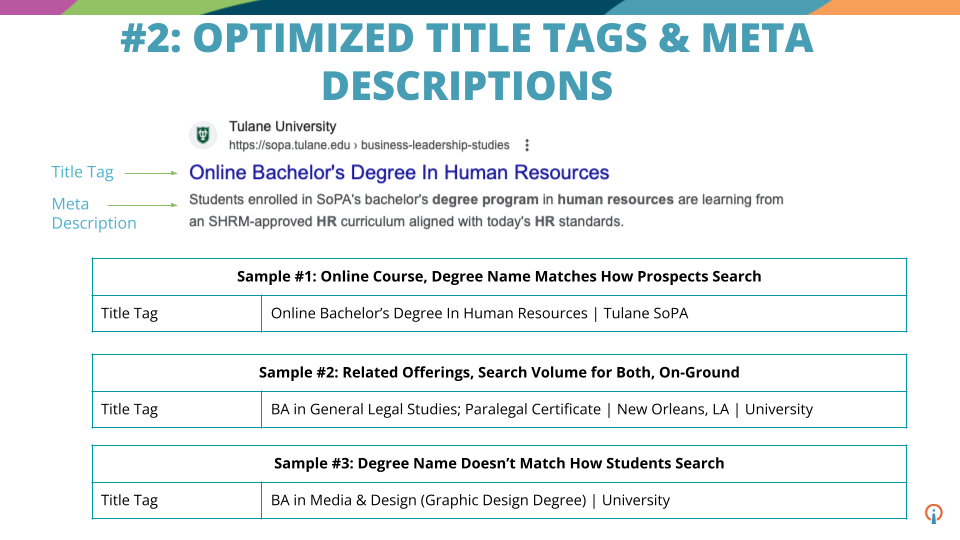 optimized title tags and meta descriptions