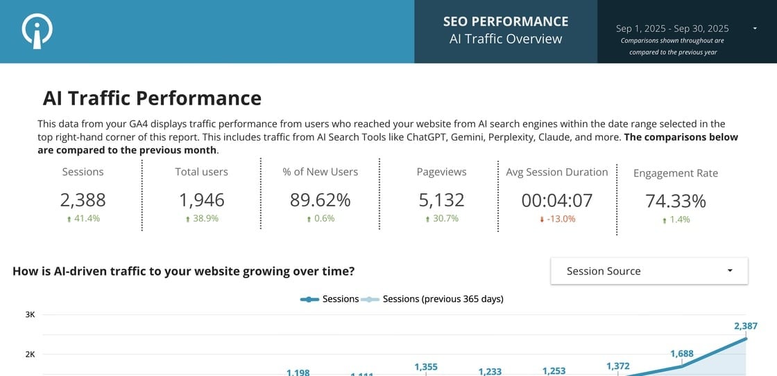 A report in looker studio